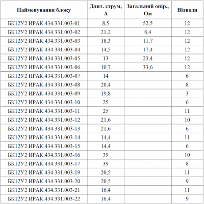 Блоки резисторів БК12У2