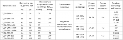 Панель управления ТЭДФ-3М