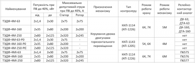 Панель управления ТЭДФ-4М-Р0