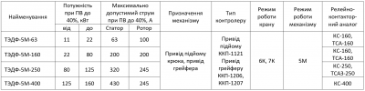 Панель керування ТЕДФ-5М