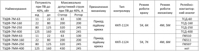 Панель управления ТЭДФ-7М